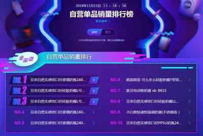 苏宁双十一母婴战报:乐高全渠道GMV增长619%